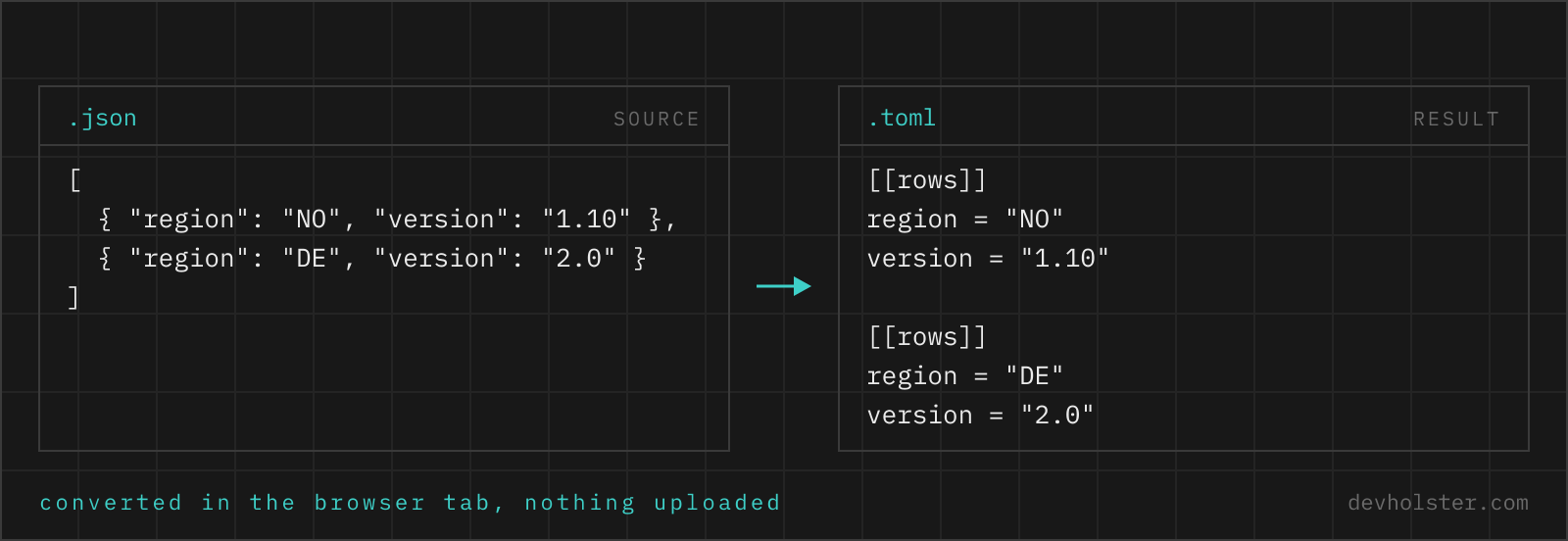 The same two records shown as JSON on the left and as TOML on the right, field by field.