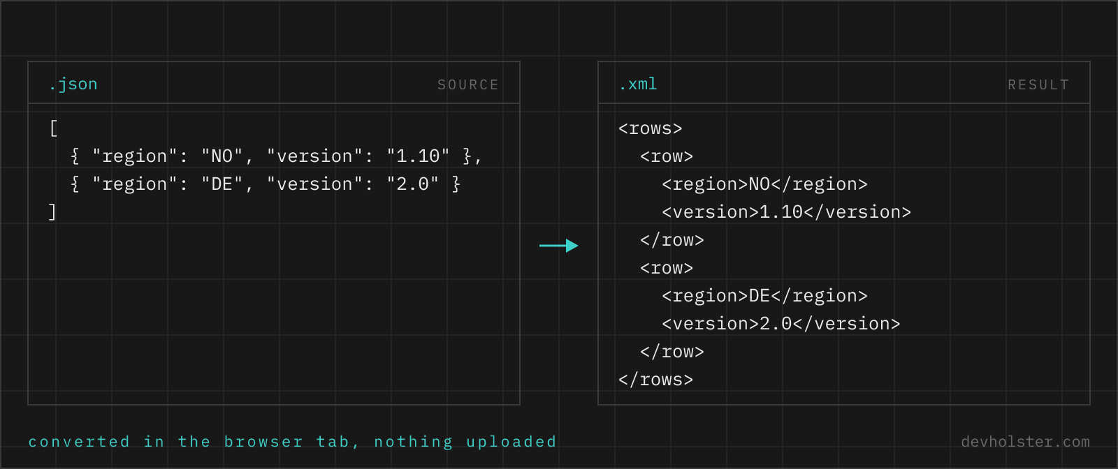 .json source next to .xml result The same two records shown as JSON on the left and as XML on the right, field by field.