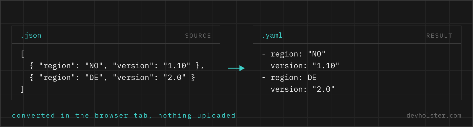 .json source next to .yaml result The same two records shown as JSON on the left and as YAML on the right, field by field.