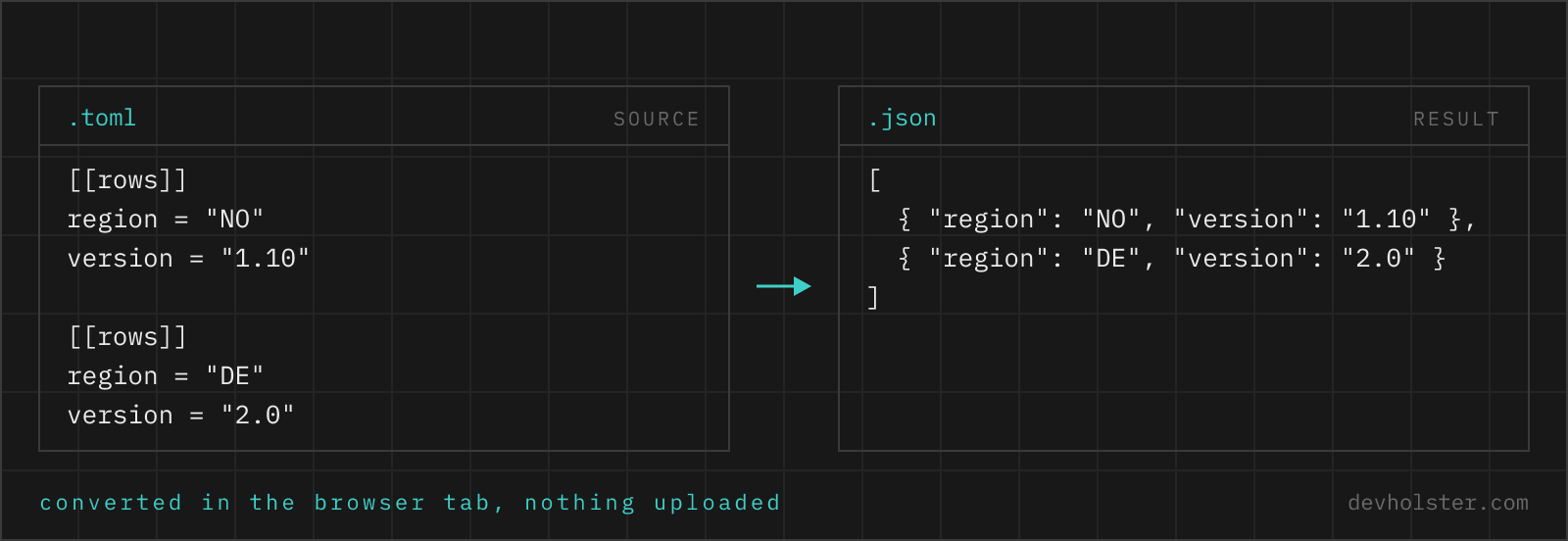 The same two records shown as TOML on the left and as JSON on the right, field by field.