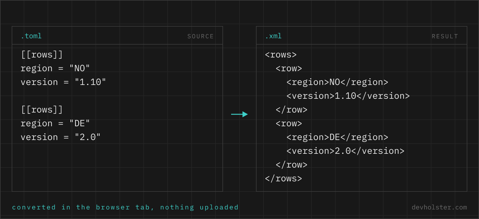The same two records shown as TOML on the left and as XML on the right, field by field.