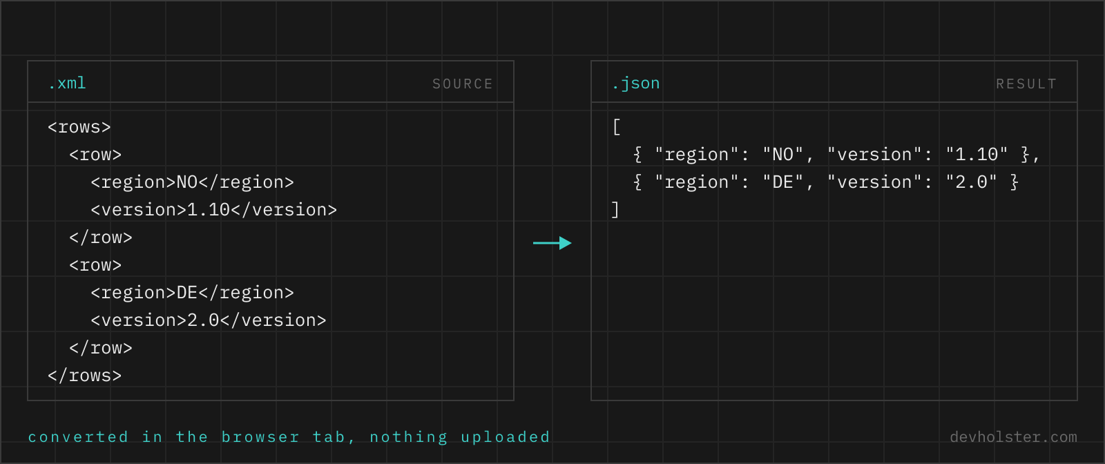 .xml source next to .json result The same two records shown as XML on the left and as JSON on the right, field by field.