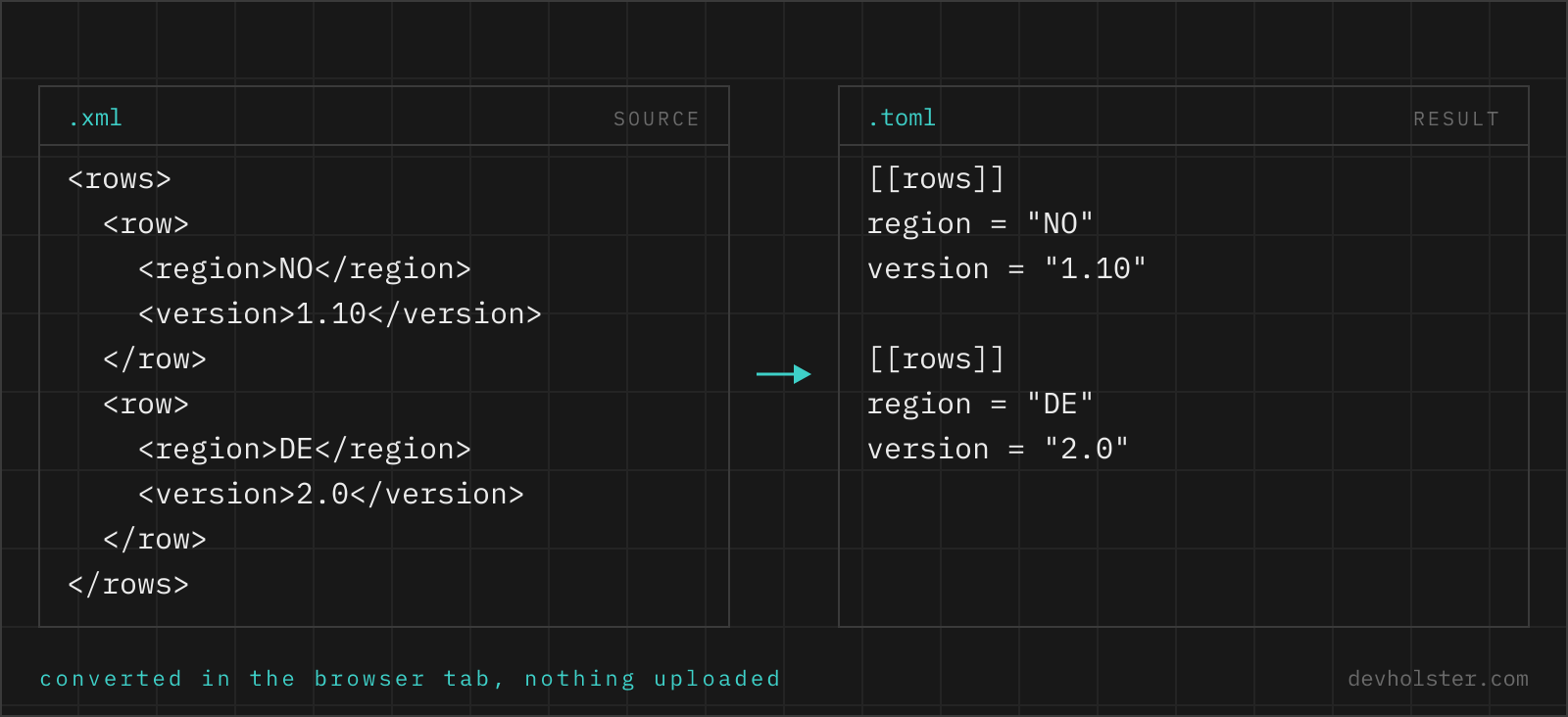 The same two records shown as XML on the left and as TOML on the right, field by field.