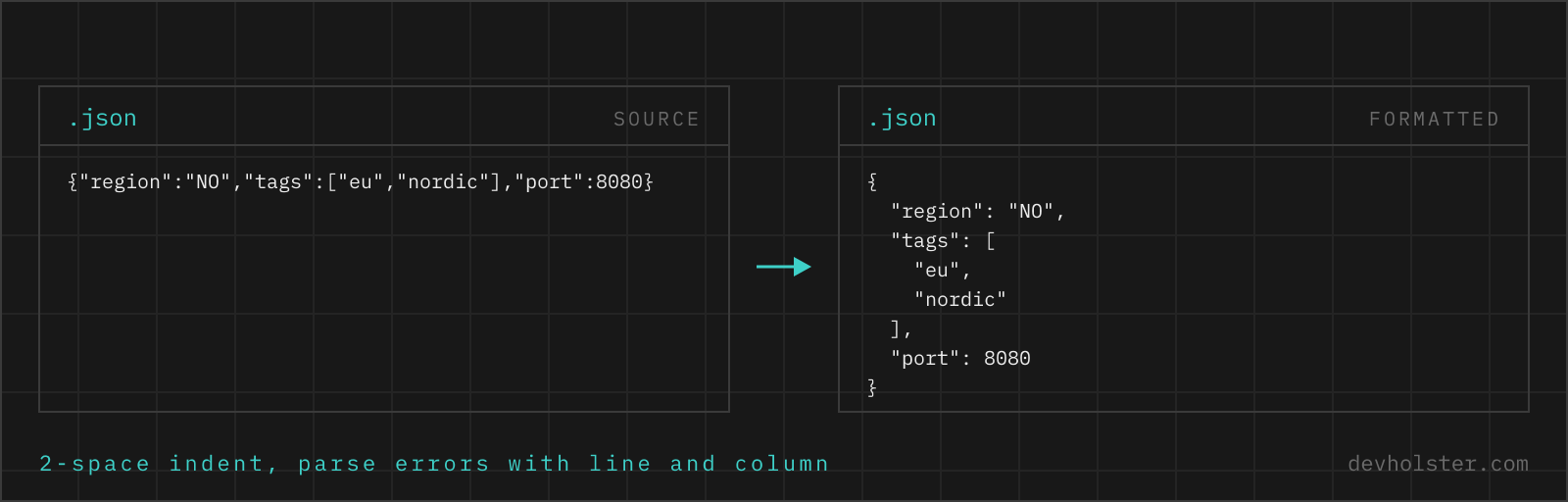 A single-line JSON object on the left, expanded to indented lines on the right.
