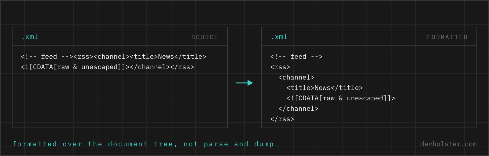 Unindented XML containing a comment and a CDATA section on the left, indented on the right with both still present.