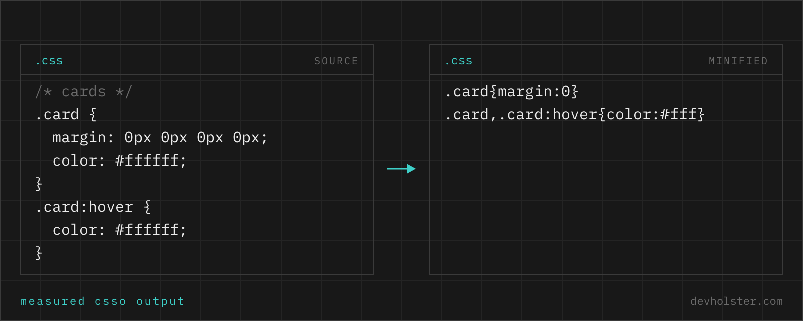 CSS with a comment, a four-value margin and two rules sharing a colour on the left; on the right the shorthand is collapsed, the hex colour shortened and the two rules merged into one selector list.