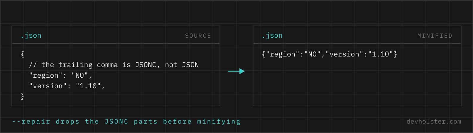 A JSON object with a comment and a trailing comma on the left, minified to one valid line on the right.